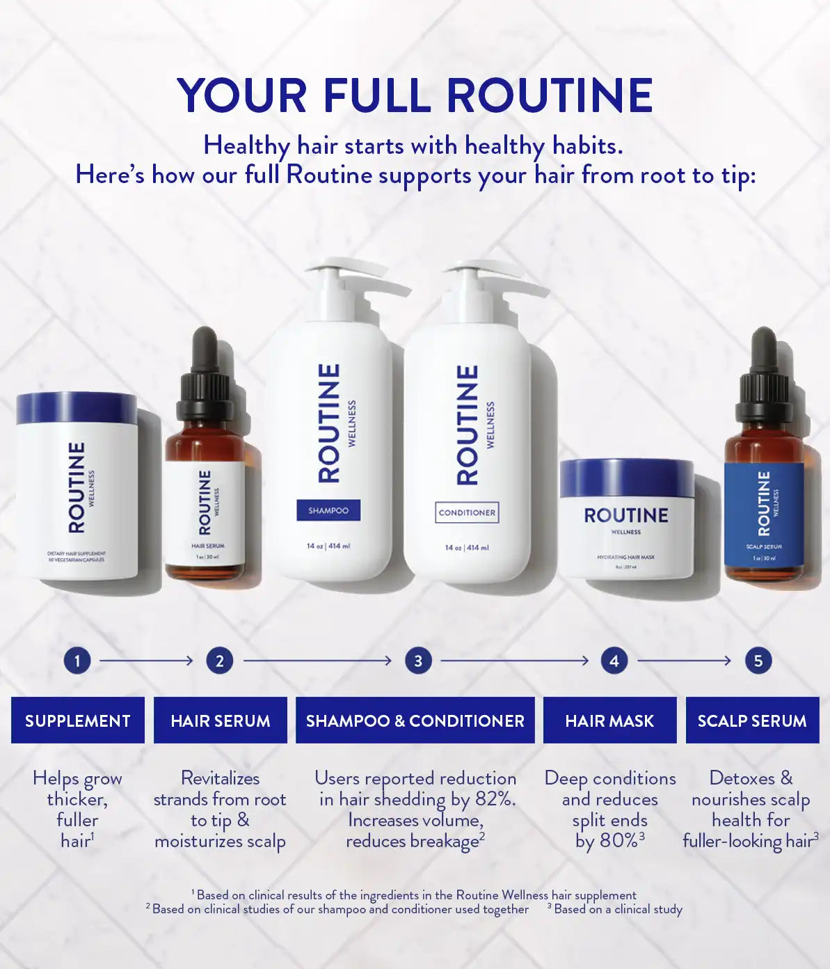 Anti-Thinning Shampoo & Conditioner